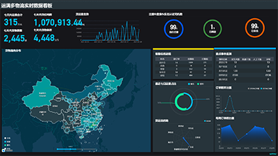 運滿多(duō)網絡貨運平台